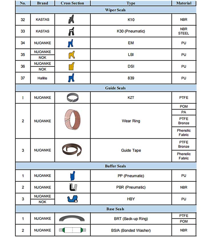 IDU oil seal