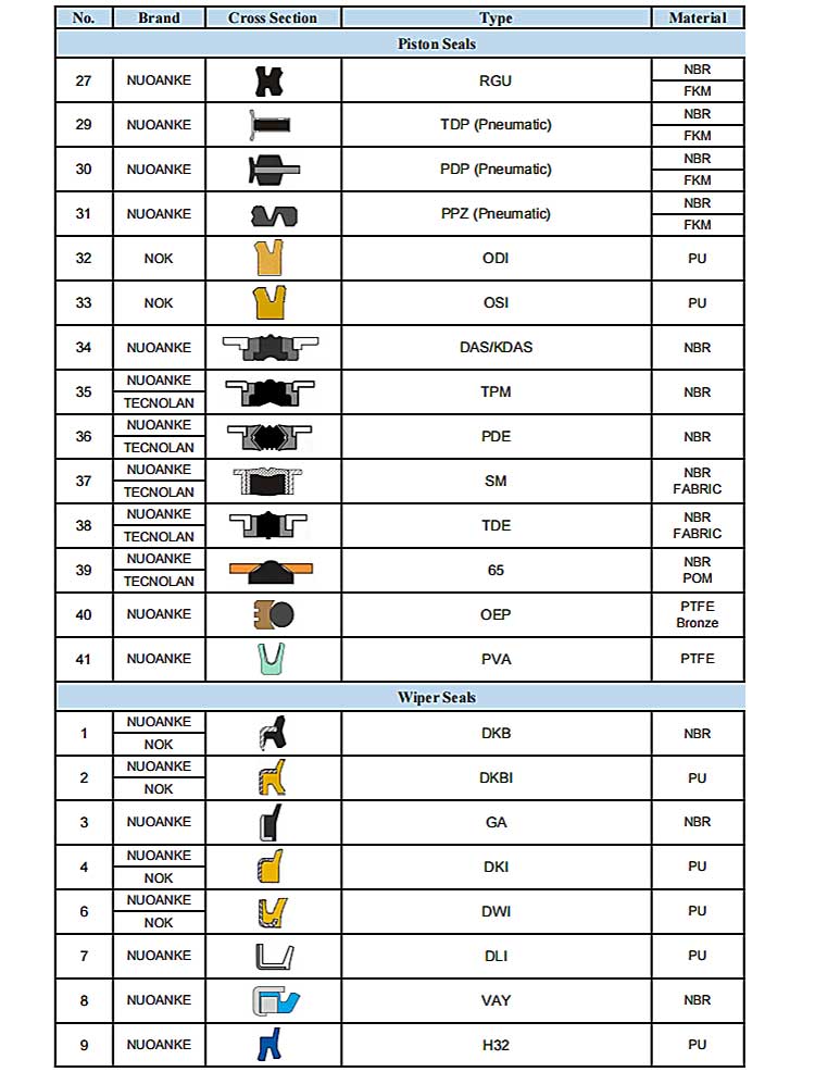 IDU oil seal